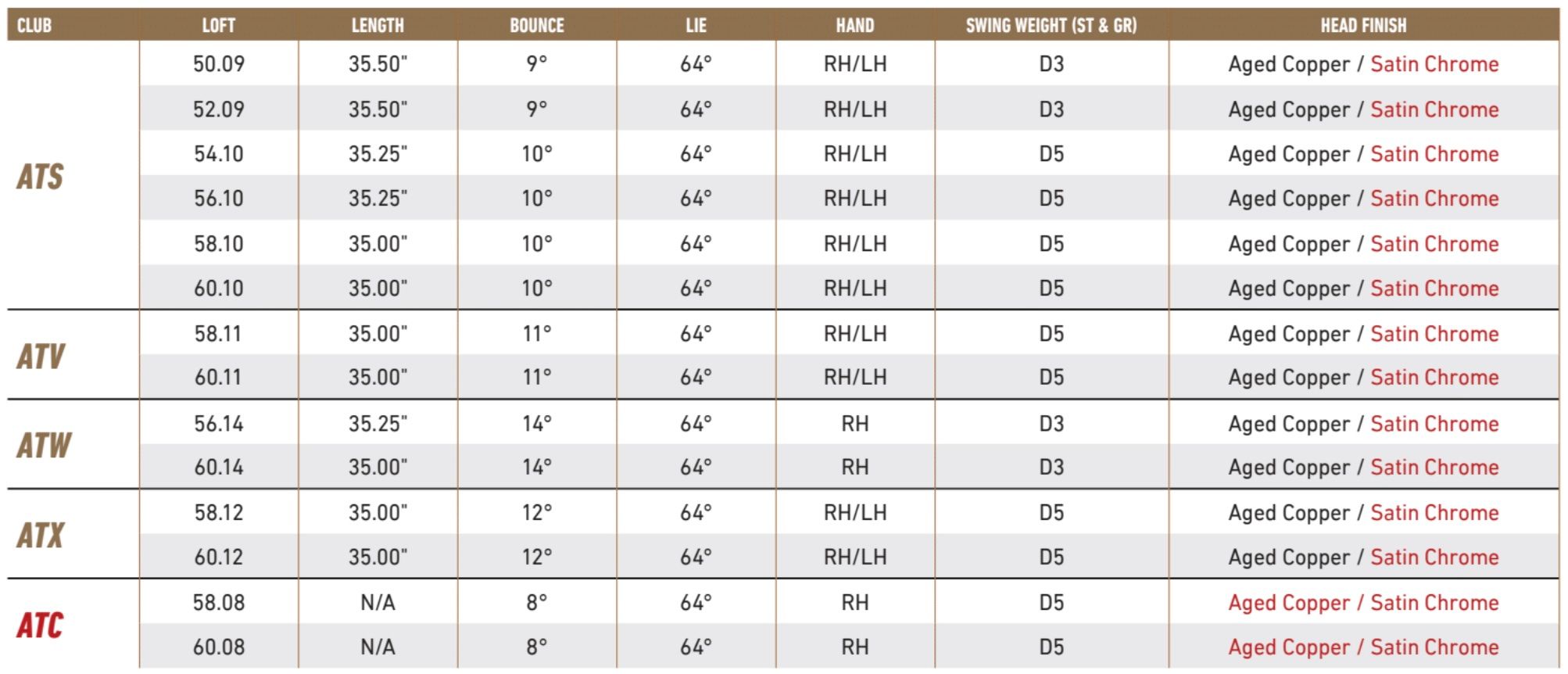 Table displaying clothing measurements including bust, waist, hip, and length for various styles.