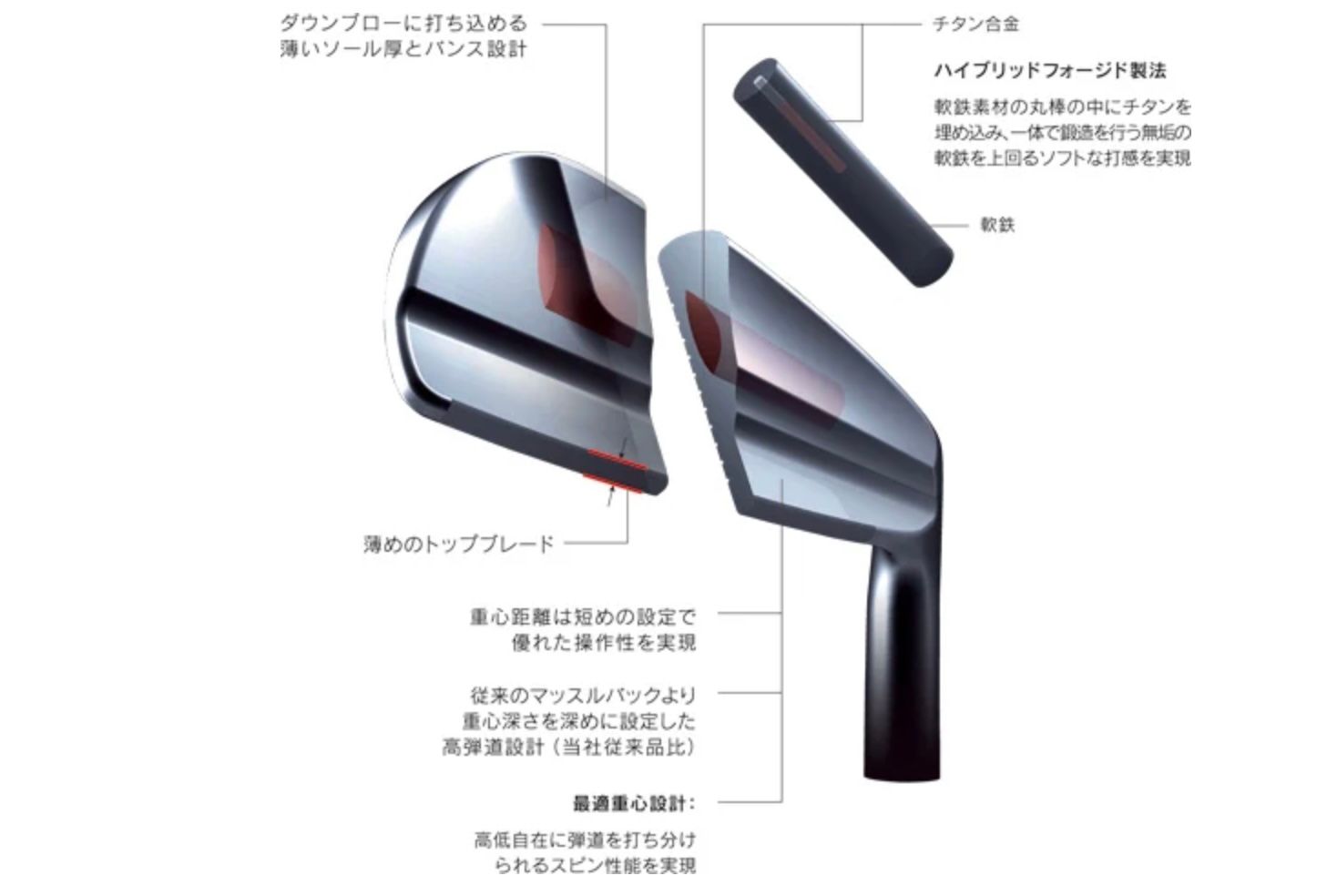 Exploded technical diagram of a golf club head revealing internal components and construction.